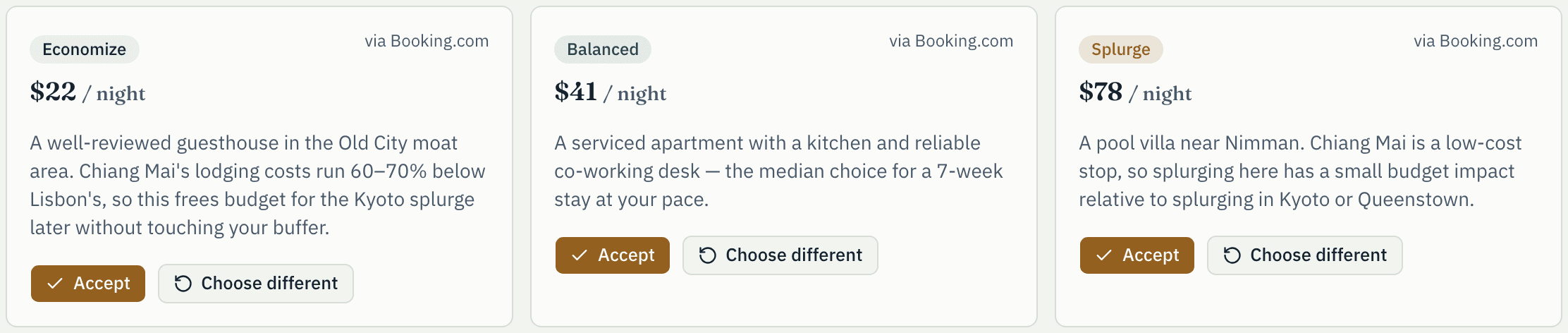 Three lodging recommendations for Chiang Mai — economize at $22 a night, balanced at $41, and splurge at $78 — each with reasoning and an accept button